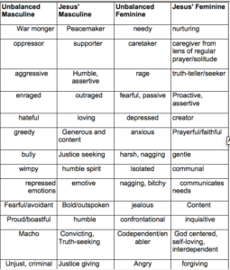 Balancing Our Masculine and Feminine Sides - GodBuddies